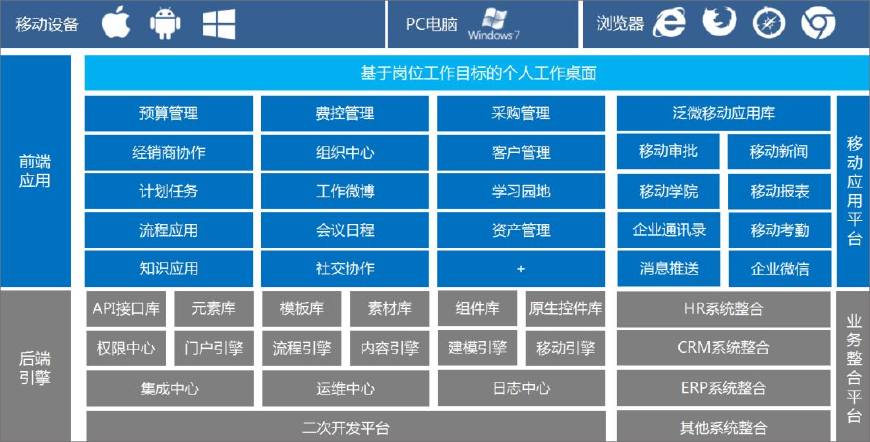 泛微全新移动办公体验会走进许昌锦州湖州