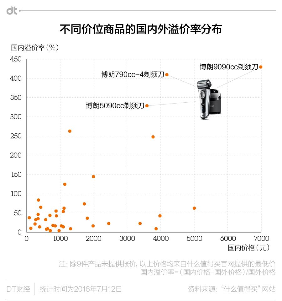 十款生活日用小神器,生活用品最新神器