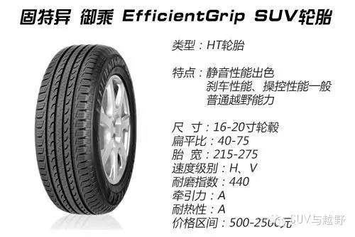 suv轮胎如何选购,汽车越野轮胎知识大全