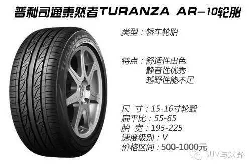 suv轮胎如何选购,汽车越野轮胎知识大全