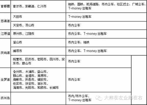 济州岛出行方便吗,济州岛不租车的士多吗