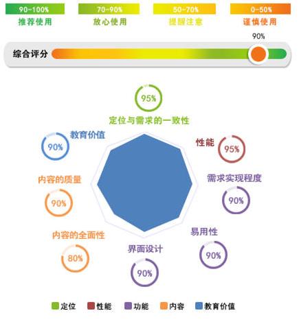 听英语学习的app哪个最好,能够记录时长的英语学习app
