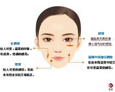 卧蚕跟酒窝的区别,有卧蚕酒窝泪痣为什么丑