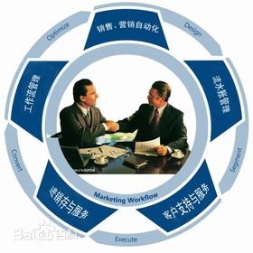 让crm系统成为企业的销售利器,crm系统管理营销活动