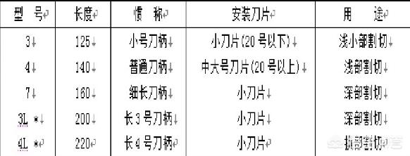 手术刀是什么颜色的,外科医生专用刀