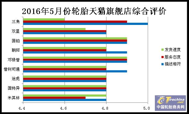 电商轮胎销量排行榜,轮胎销售数据分析