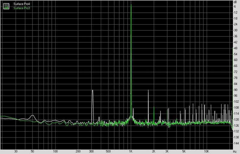 微软surfacepro4测评,微软surfacepro4i5测评