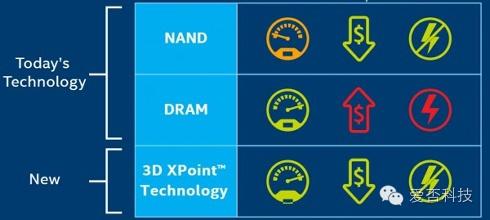 苹果lightning耳机,lightning耳机适用于苹果哪些设备