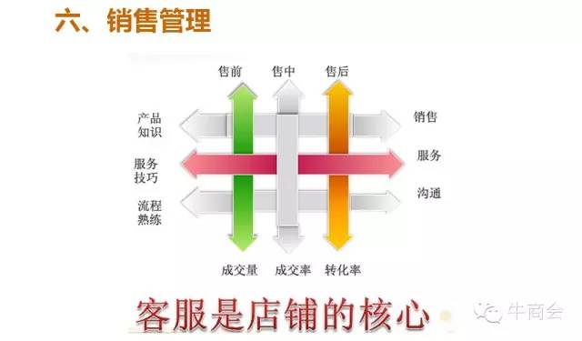 如何运营阿里巴巴,如何运营阿里巴巴网店