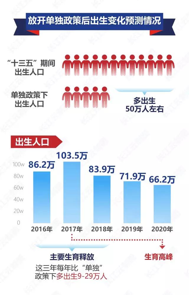 晚婚假是什么时候取消的,晚婚假取消了么