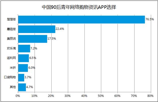 高品质小众购物平台有哪些,优雅的淘宝店铺推荐