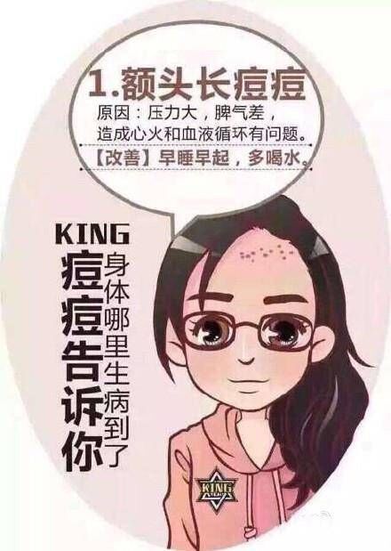 脸上痘痘分布说明身体什么问题,行家讲解痘痘经验