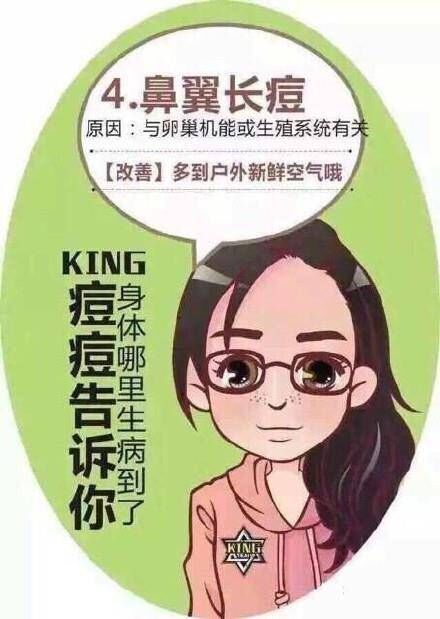 脸上痘痘分布说明身体什么问题,行家讲解痘痘经验