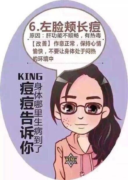 脸上痘痘分布说明身体什么问题,行家讲解痘痘经验