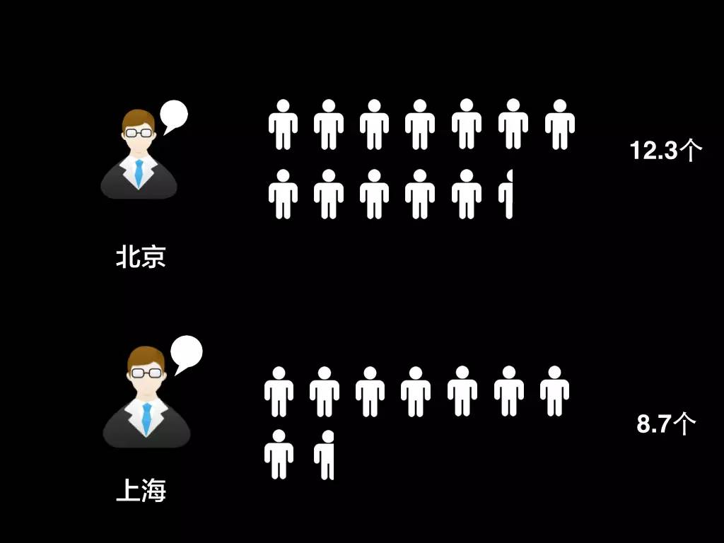 如何拆散一对情侣百分百有效,怎么进行数据拆分