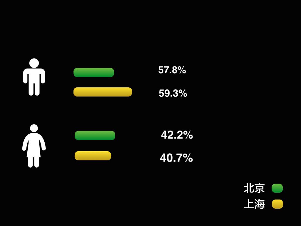 如何拆散一对情侣百分百有效,怎么进行数据拆分