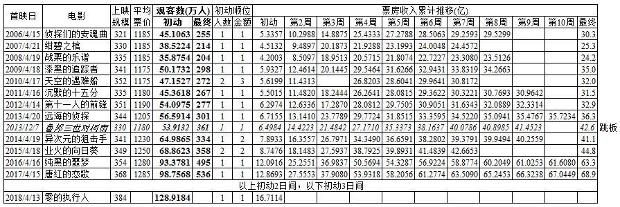 柯南和蜡笔小新联动大电影原版,蜡笔小新柯南联动完全