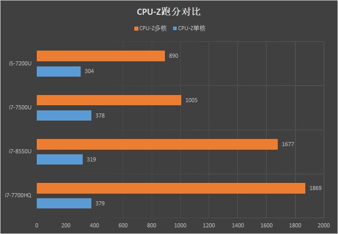 吃鸡90帧游戏小米手机推荐,办公吃鸡游戏本推荐