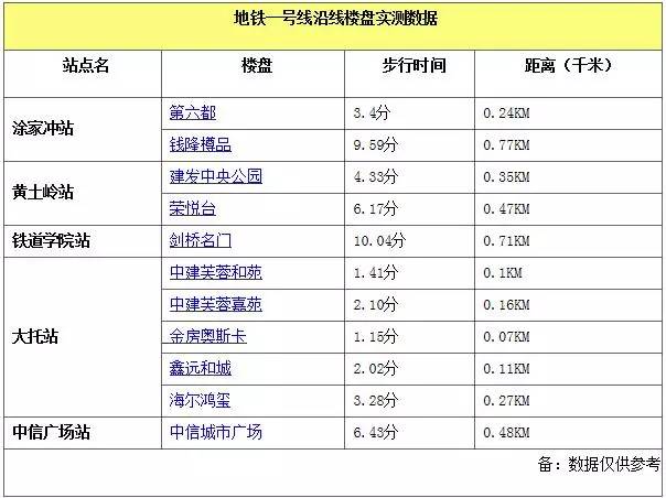 长沙地铁1号线通车,长沙地铁1号线几点开始运营