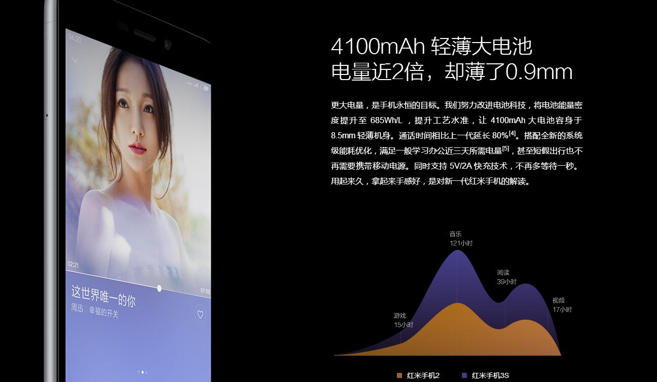 小米红米3s多少钱,红米3s发布价格