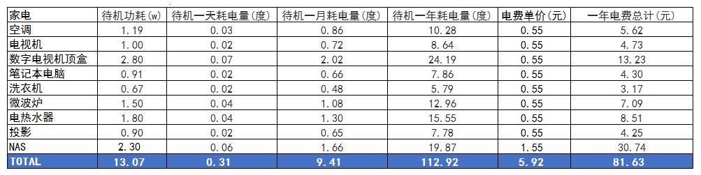 智能家居控制中心有哪些,智能家居中心管理系统