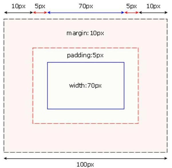 HTML5开发学习进阶篇