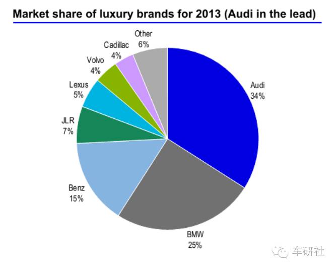 揭露国人买车的4个误区,中国人买车的十大感悟