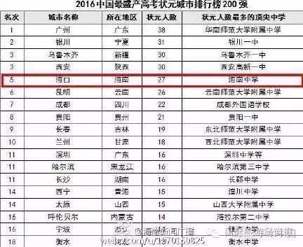 海口在全国的各种排名！我被吓到了