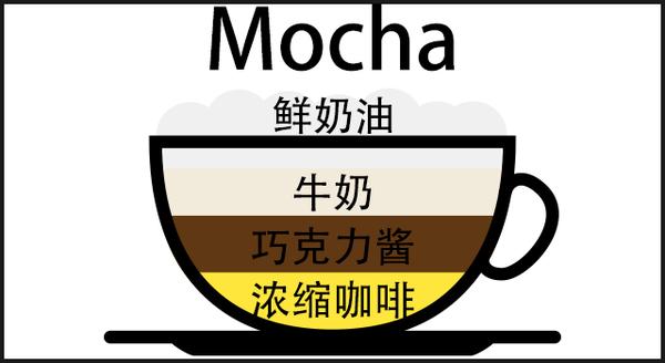 八种口味咖啡糖,哪一款咖啡口味最好