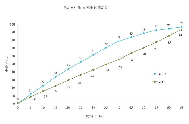 乐2好不好用,乐2好用吗