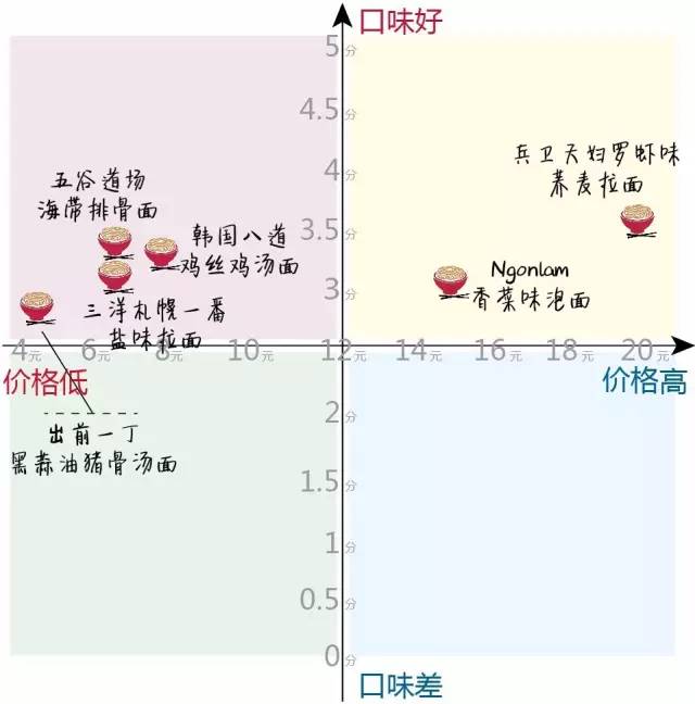 螺蛳粉泡面哪个好吃,泡面好吃还是螺蛳粉好吃