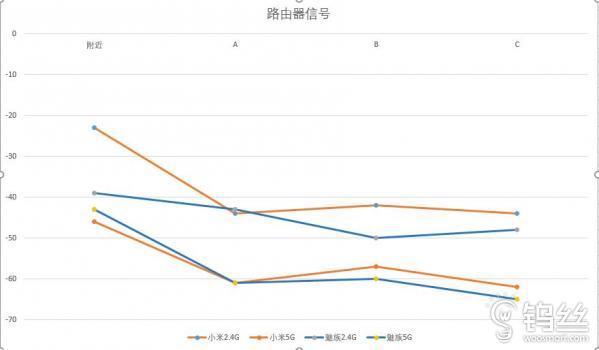 魅族跟小米哪个使用体验更优秀,魅族路由器极速版深度评测
