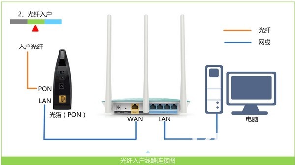路由器不可上网的原因及解决方法,史上最全的路由器避坑攻略