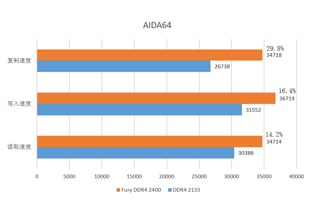 5000万想说爱你不容易，内存不足解决记。