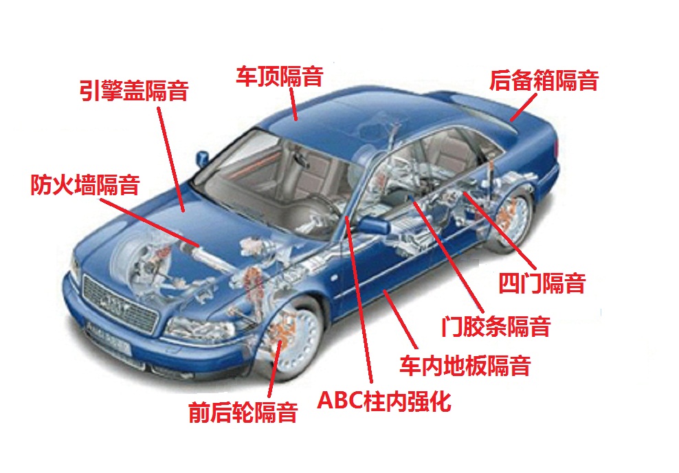 专业车载音响改装升级方案,浅谈车载音响系统的升级改造