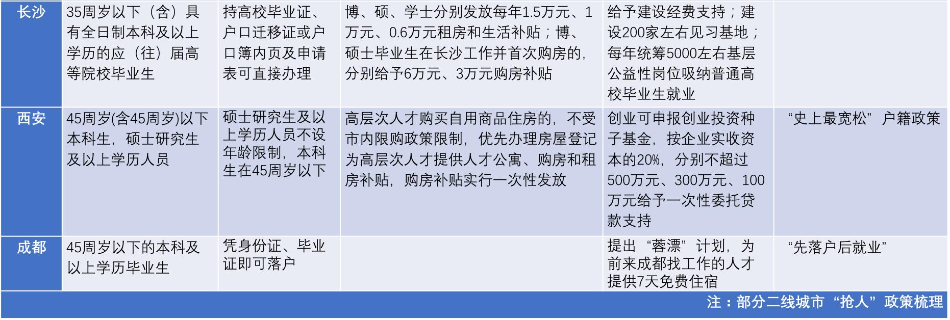 北上广容不下灵魂全文,北上广容不下灵魂