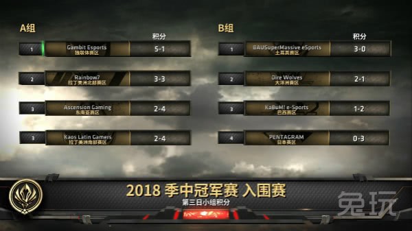 msi赛事gmb,msi闪电狼打bgm