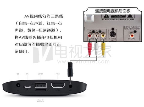老电视能够连接手机吗,老电视能够连接路由器吗
