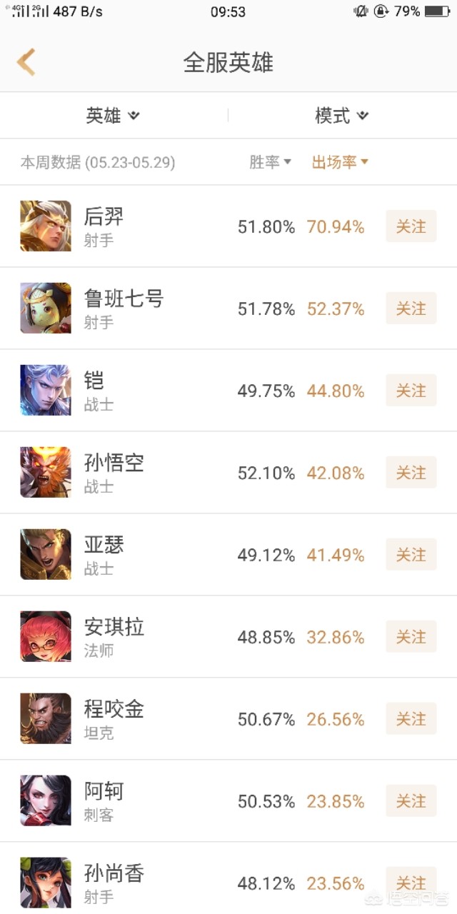 后羿遇到5排对面很弱怎么打,后羿高端局很弱为什么不增强