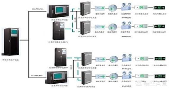 餐饮娱乐场所消防设计,消防电子游戏厅的装修方案