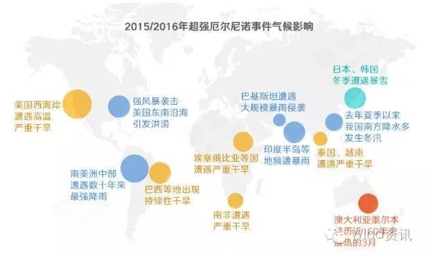 做投资市场最重要的是什么,高温下的投资机会