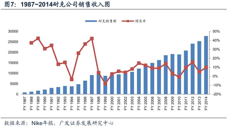 酷鱼闲心耐克阿迪花这么多钱搞赞助，怎么赚回来？