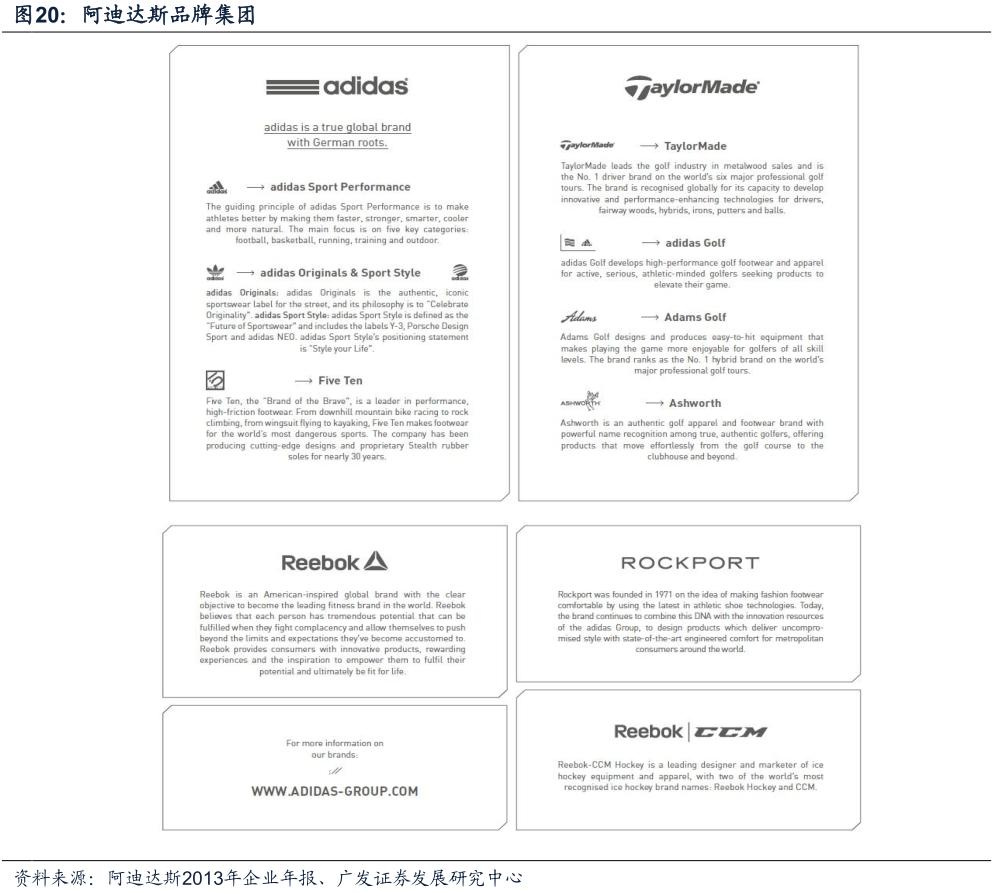 酷鱼闲心耐克阿迪花这么多钱搞赞助，怎么赚回来？