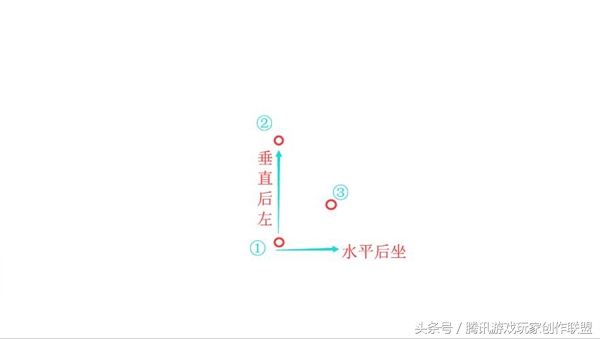 后坐力到底有多大,垂直后坐力和水平后坐力的区别