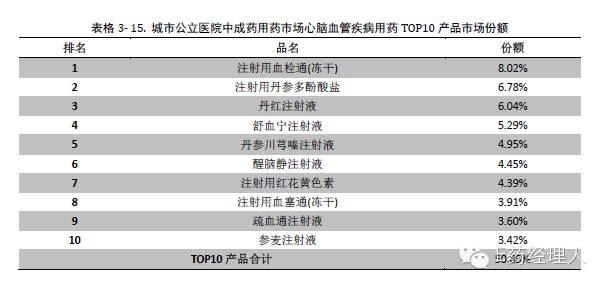 血栓通针剂的说明书,血栓通冻干粉注射剂说明书