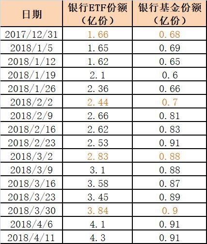 这些基金不一般各路机构抢着买