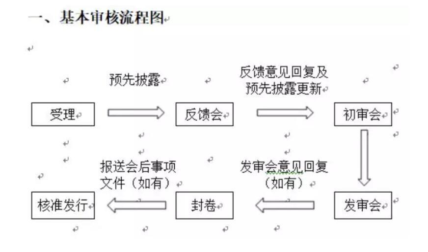 小米公布cdr招股书,小米发行cdr首单