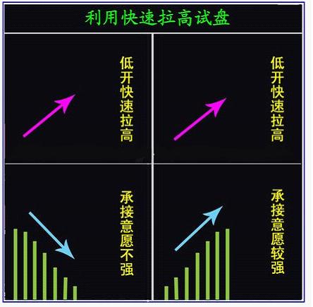 开盘主力试盘,主力开盘试盘