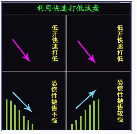 开盘主力试盘,主力开盘试盘