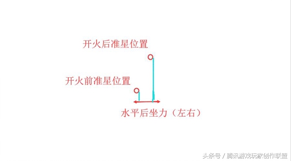 后坐力到底有多大,垂直后坐力和水平后坐力的区别